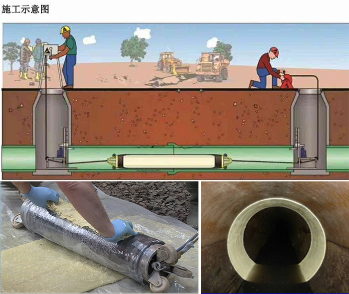 路桥管道局部点状修复